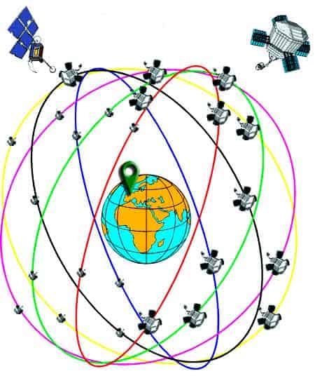 Esquema visual de la constelación de satélites GPS orbitando la Tierra, tecnología esencial para la geolocalización.
